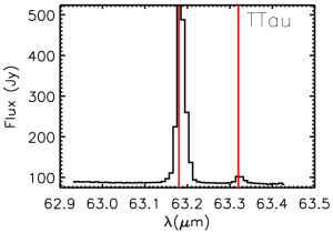 Emisión de oxígeno y de agua en la estrella T Tauri, una de las estudiadas en este trabajo.