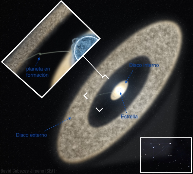 Ilustración del sistema planetario en formación HD 100546, formado por un disco externo de gas y polvo, un hueco con un planeta en formación y un disco interno alrededor de la estrella. Autoría: David Cabezas Jimeno, anotaciones de J. Lillo-Box. 